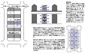 Spacelab Human To Environment Naked Houses