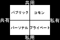 LƎgp̕ʃOt
