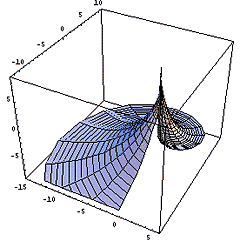 SpaceLAB Human To Environment Ideal Devices